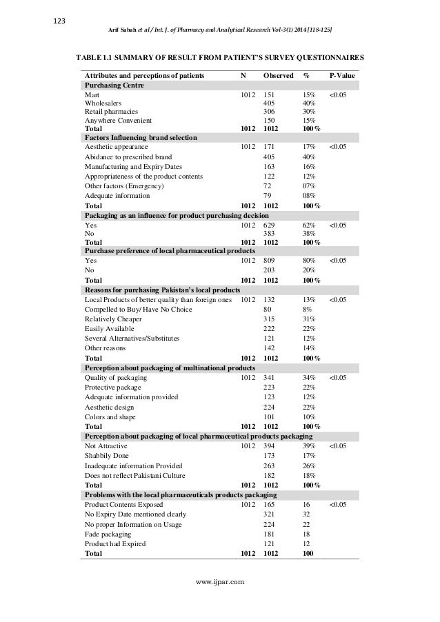 survey questionnaire on pharmaceutical industry survey questionnaire on pharmaceutical industry